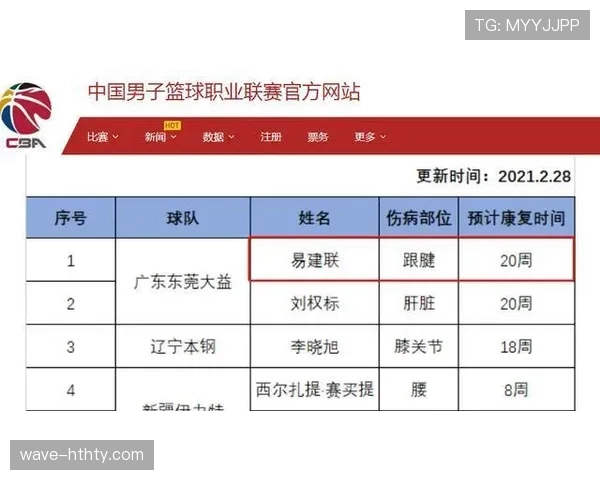 受伤离场后换人名额怎么算？规则拆解