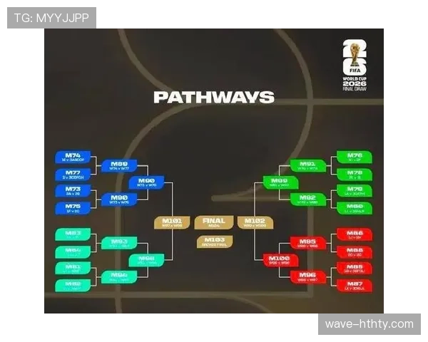 2026世界杯48队分12小组赛制与32强晋级规则详解