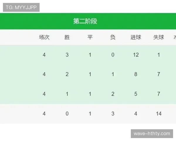 2026世界杯小组赛积分相同怎么算排名规则详解