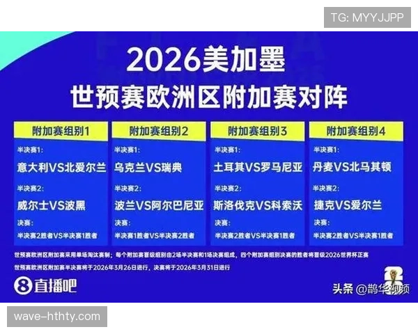 2026世界杯最新32强对阵规则详解 2026世界杯最新32强对阵规则详解