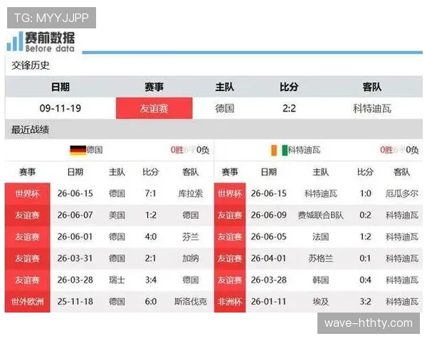 德国与科特迪瓦谁更有优势？
